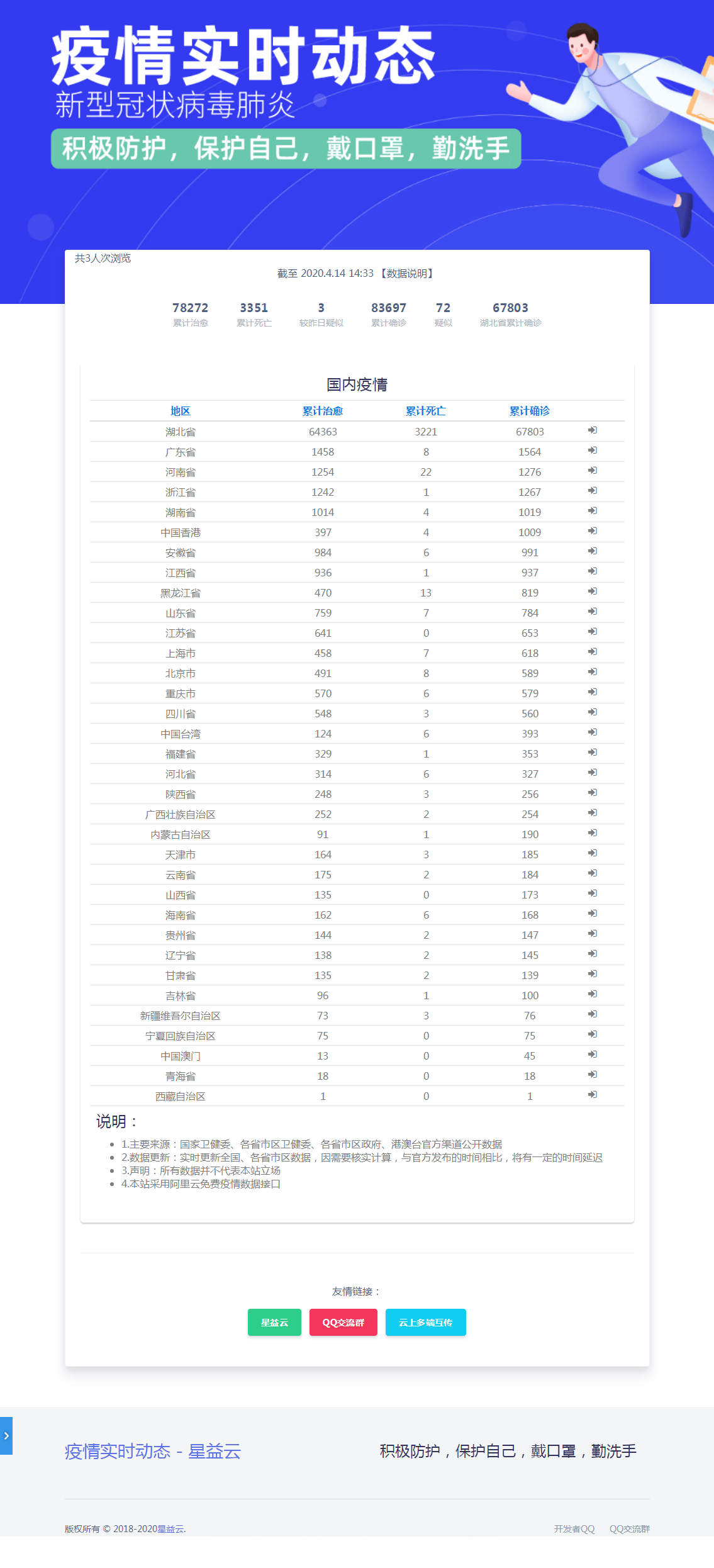 【优选源码】轻量级的疫情动态网站源码
