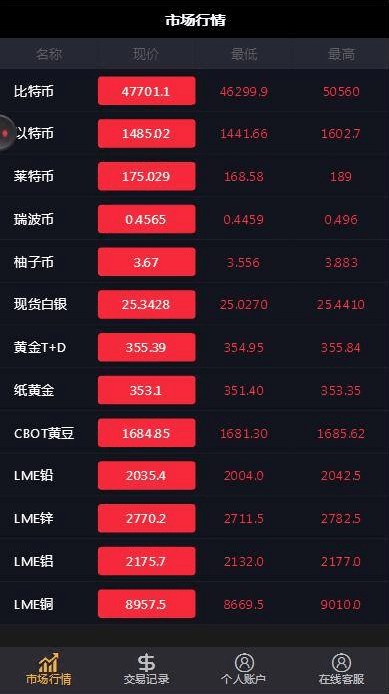 【优选源码】双语言华设财富微交易,时间盘,修复K线
