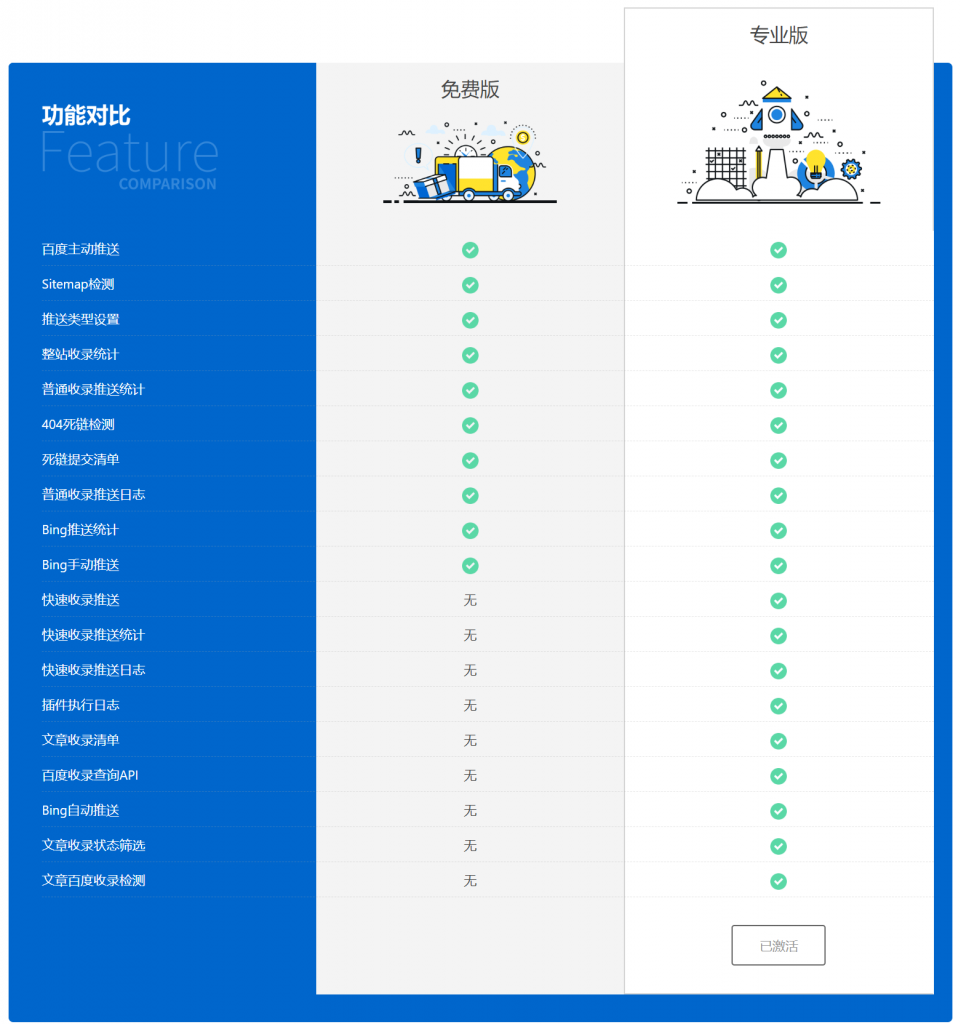 【优选源码】WordPress 百度搜索推送管理 插件 Pro v3.2.7无限制版