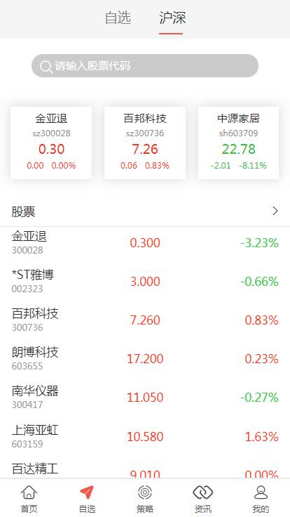【优选源码】完美 VUE股票配资系统_期权股票系统_投资理财系统_炒股配资系统_点买点策略系统源码