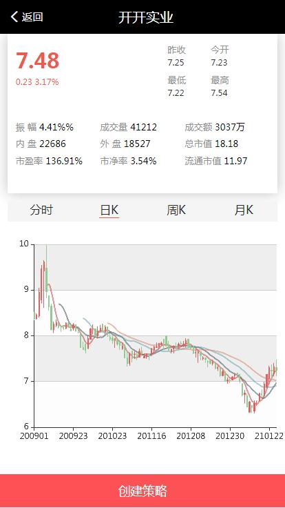 【优选源码】完美 VUE股票配资系统_期权股票系统_投资理财系统_炒股配资系统_点买点策略系统源码