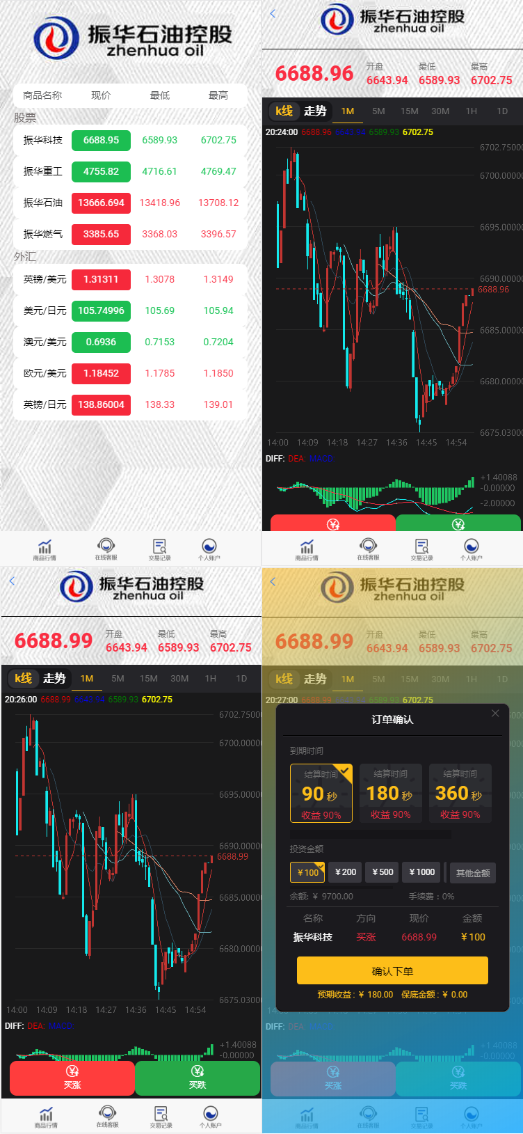 【优选源码】石油振华控股+微盘二开ui完整版源码+K线正常+不卡顿+文字教程