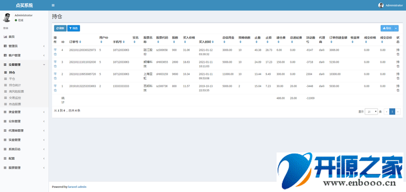 【优选源码】VUE股票配资系统4.0版 期权股票/投资理财/炒股配资/点买点策略系统源码