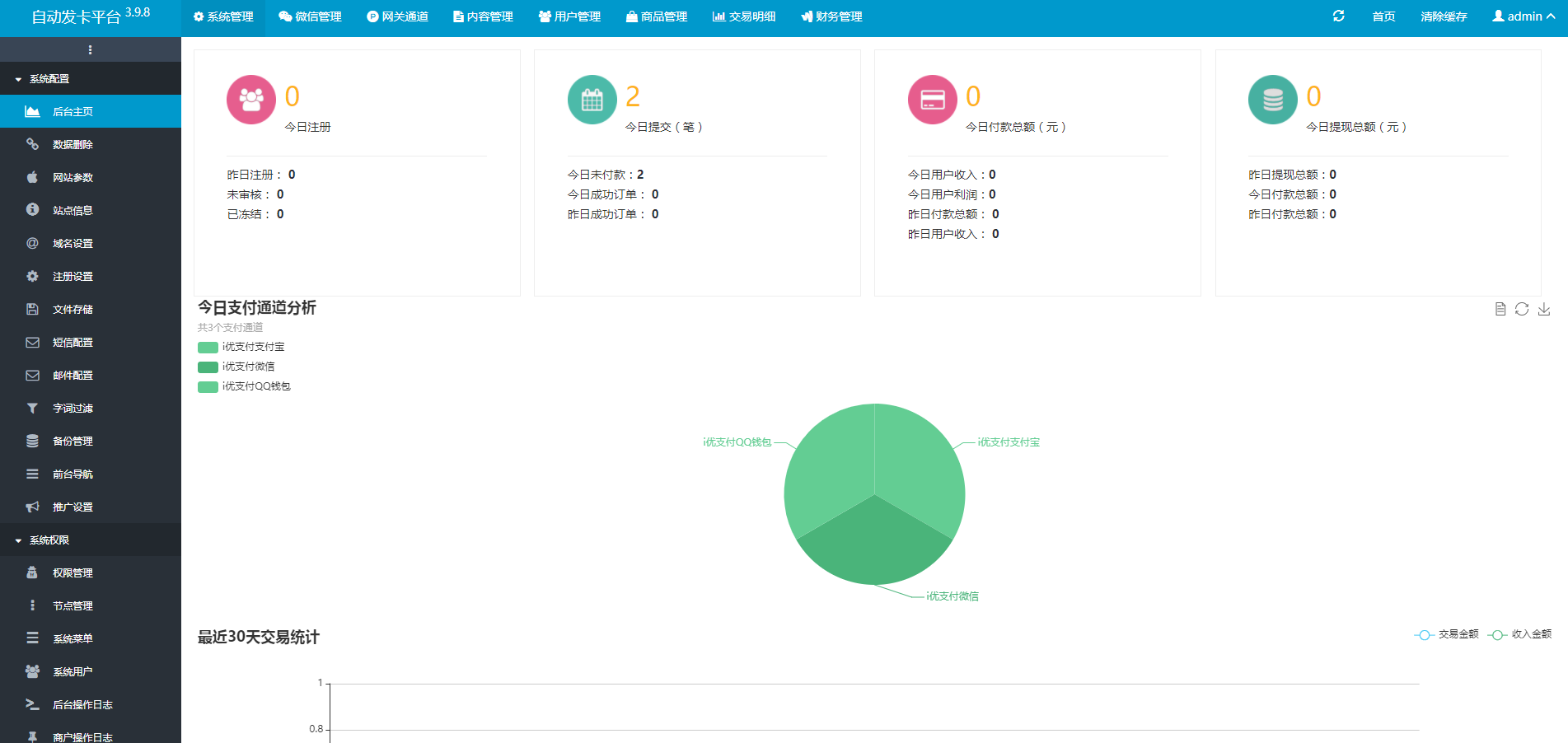 【优选源码】最新版企业发卡网全开源+搭建教程