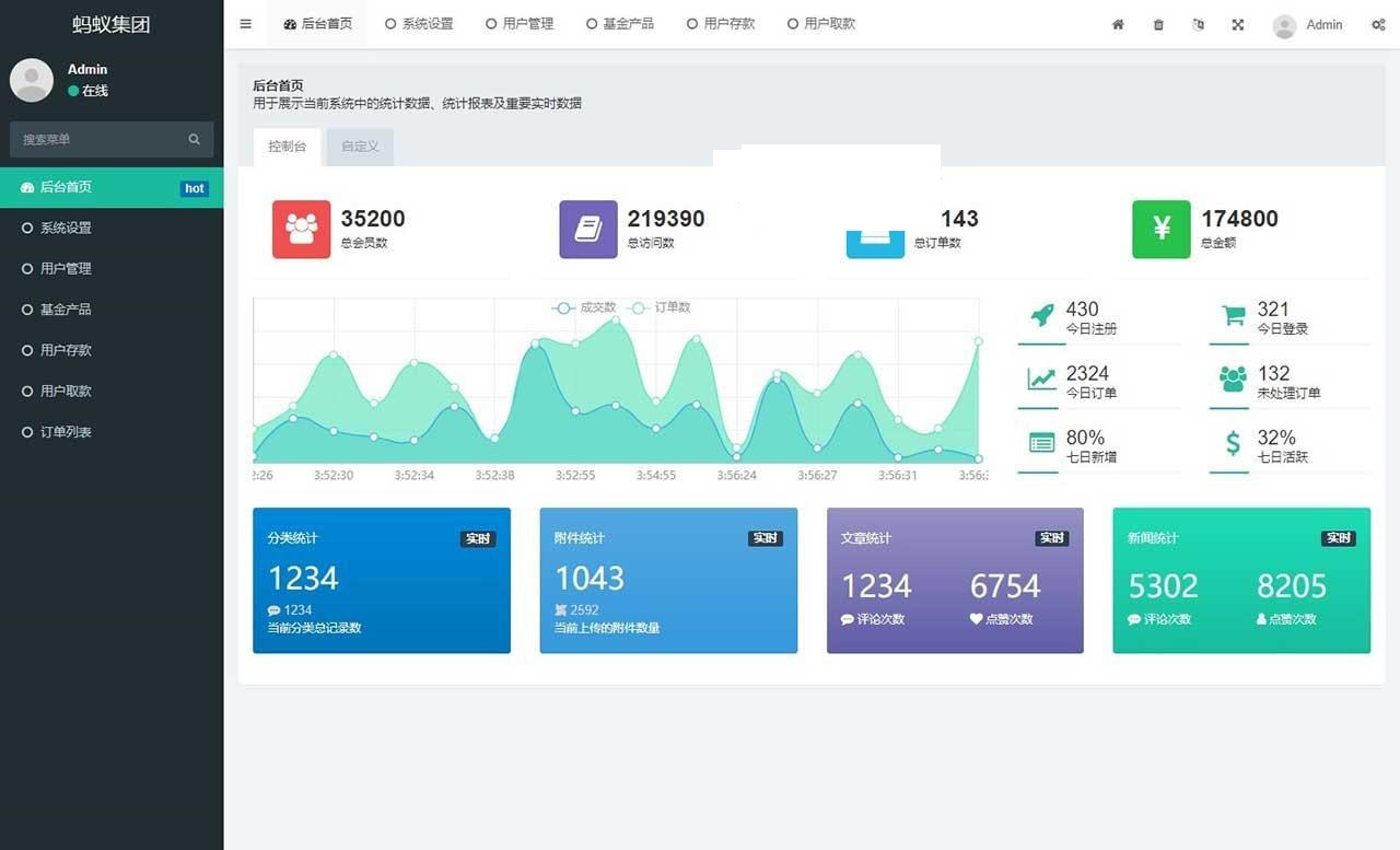 【优选源码】非常简单的投资理财源码 FastAdminf框架