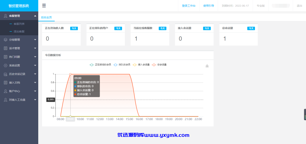 【优选源码】 【完美运营】智优客服系统/在线客服系统/PHP轻量人工客服系统+文字搭建教程