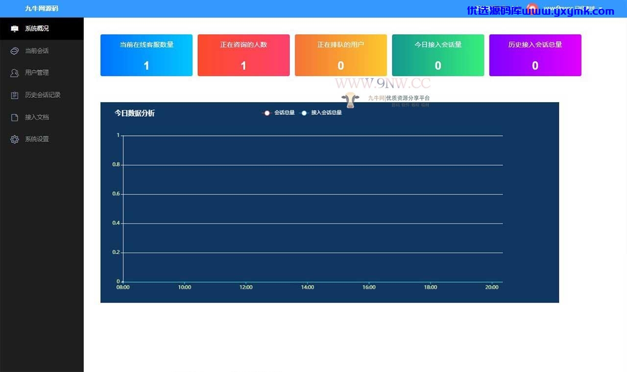 【优选源码】 智美客服渠道支持有:PC端网站+小程序+公众号接入+WAP/H5+app等,客服系统应用数量不限,可以无限添加,每个系统都有单独的后台管理和账户密码。Thinkphp在线客服系统IM即时通讯聊天源码微信公众号小程序H5APP网页端