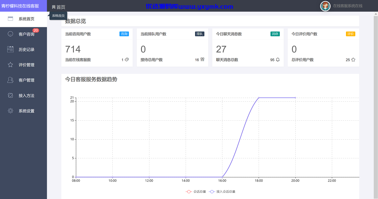 【优选源码】php客服在线IM源码,支持自动刷新(网页即时接收消息)+自动回复+可生成接入+手机版管理后台:弹窗接入,微信公众号接入,网页链接接入。
