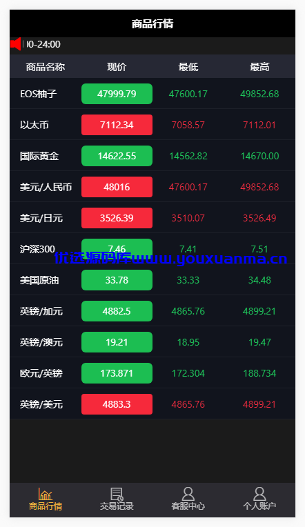 【优选源码】会员投稿未测试修复版微盘,k线正常,带产品进入金额限制