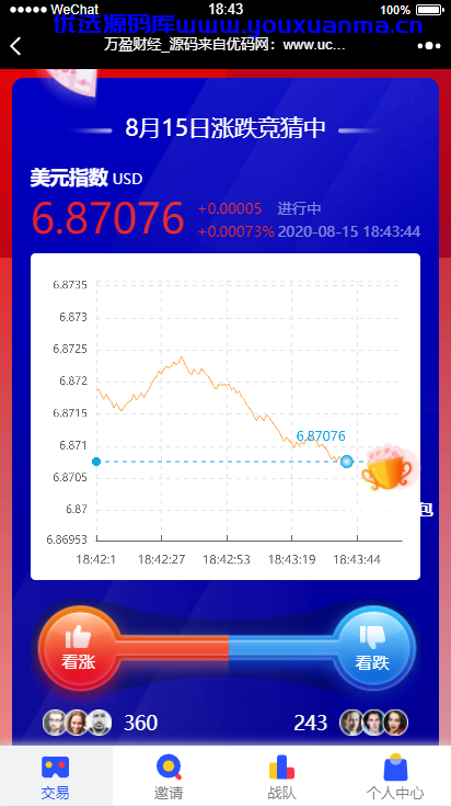 【优选源码】【USDT指数涨跌】蓝色UI二开币圈万盈财经币圈源码K线正常