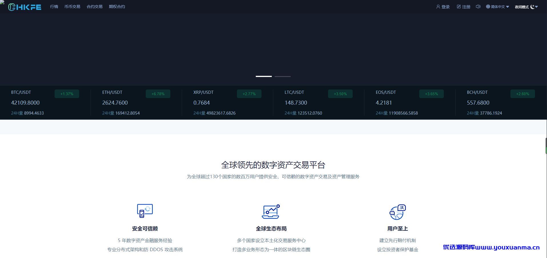 【优选源码】 附加(VUE源码)交易所仿火币模式 法币交易 币币交易 合约交易 期权交易 流动性挖矿 UP理财 LEO认购 运营版