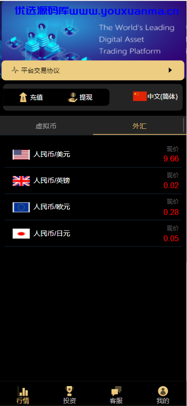【优选源码】GMI交易所微盘外汇源码