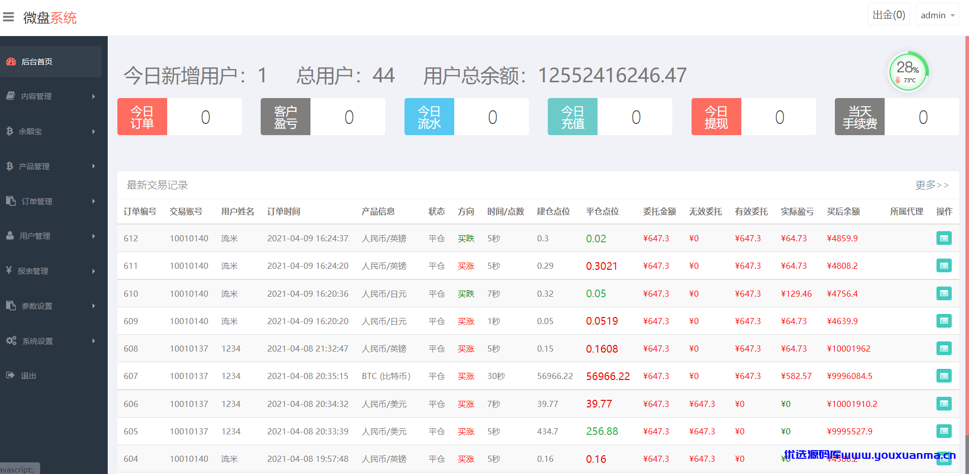 【优选源码】GMI交易所微盘外汇源码
