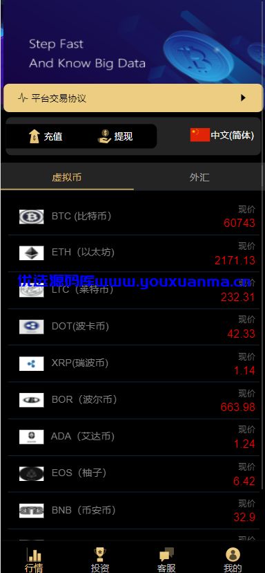 【优选源码】GMI交易所微盘外汇源码