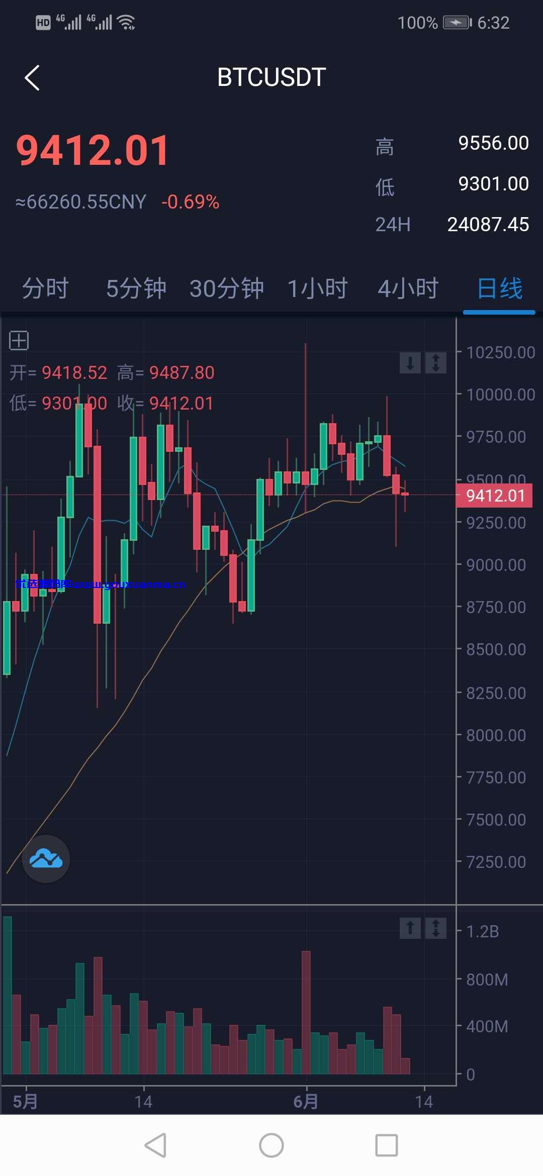 【优选源码】开源数字货币合约交易所/BTC交易所/交易平台/撮合交易引