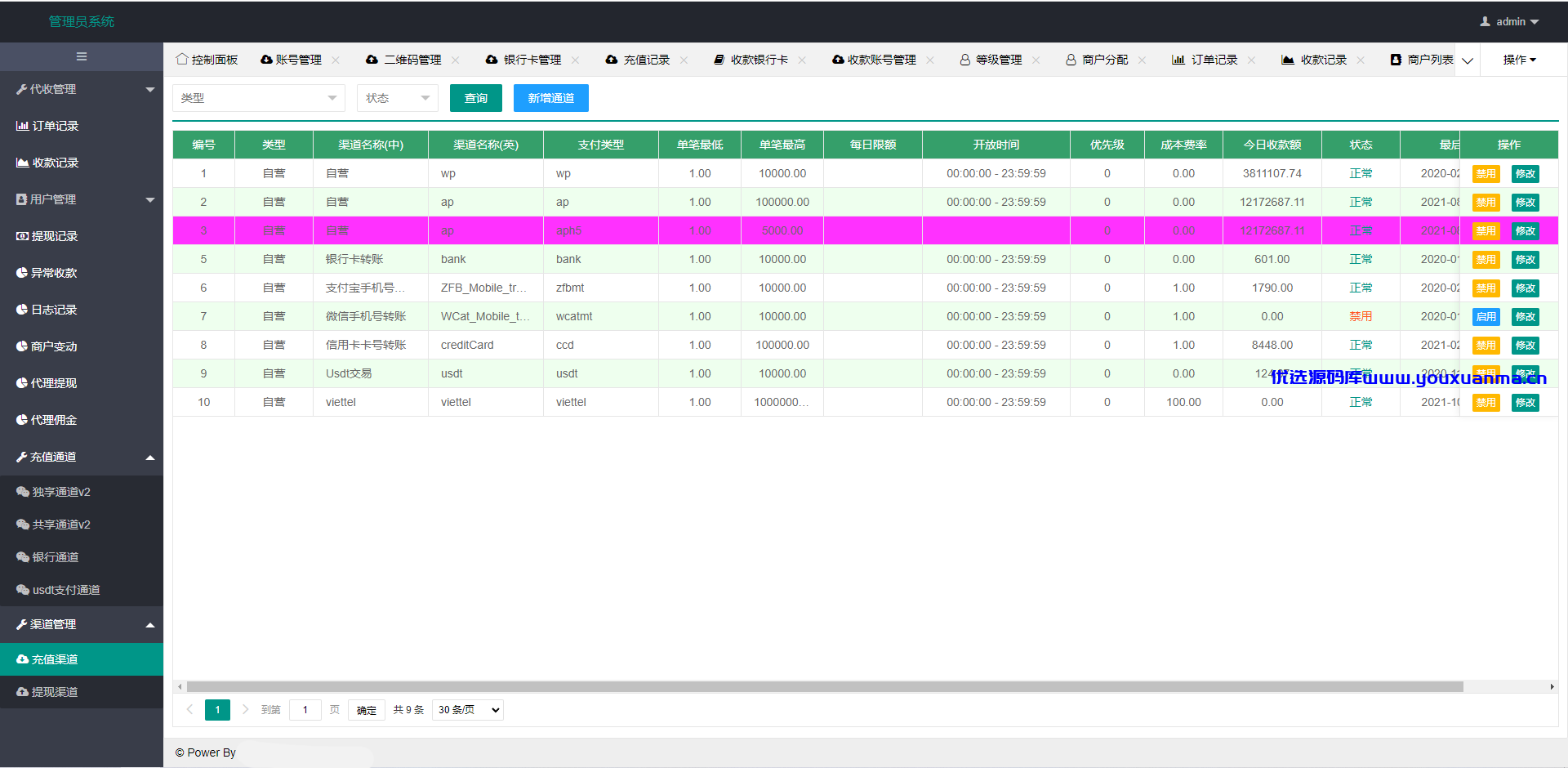 【优选源码】免签支付系统/USDT码商支付系统/免签聚合支付/码商商户代理支付系统
