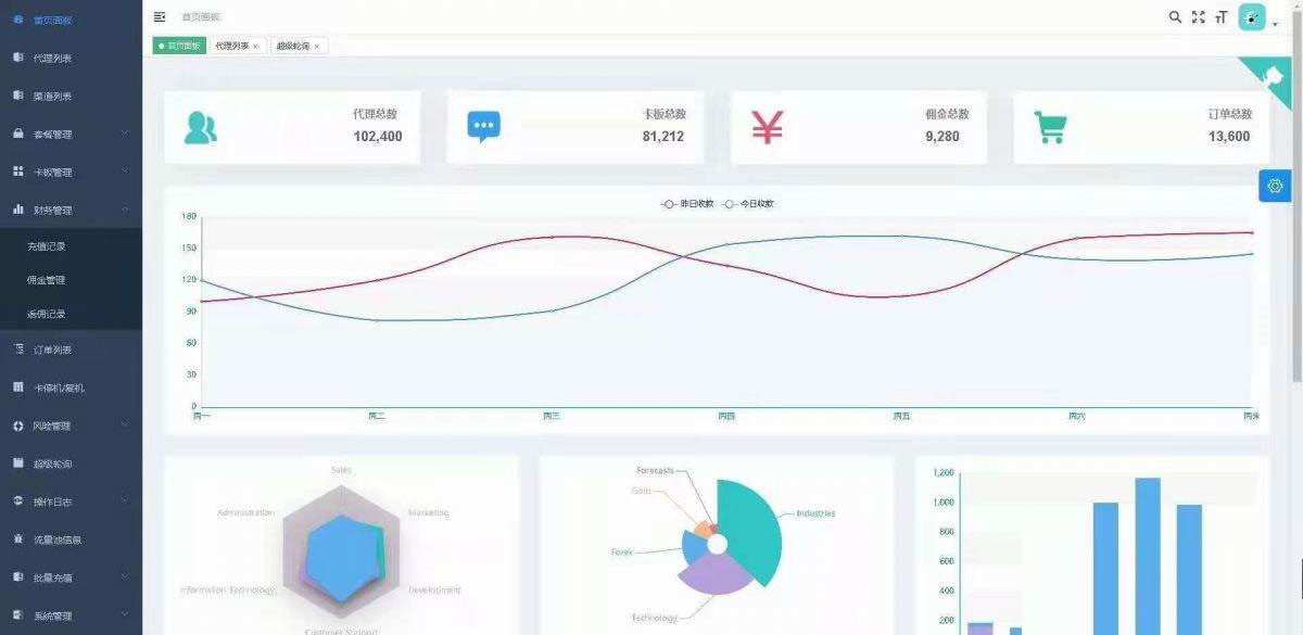 【优选源码】手机流量卡充值管理系统网站源码