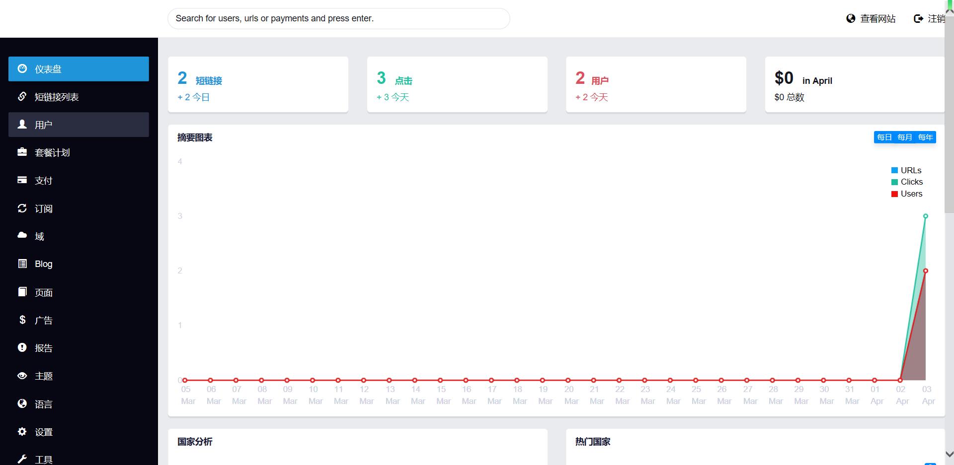 【优选源码】高级短链接工具+汉化版语言包premium-url-shortener-v5.9.8完美修复开心版QW提示跳转