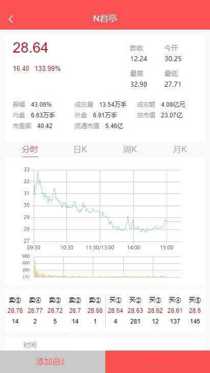 【优选源码】股票配资/策略系统 完美运营版