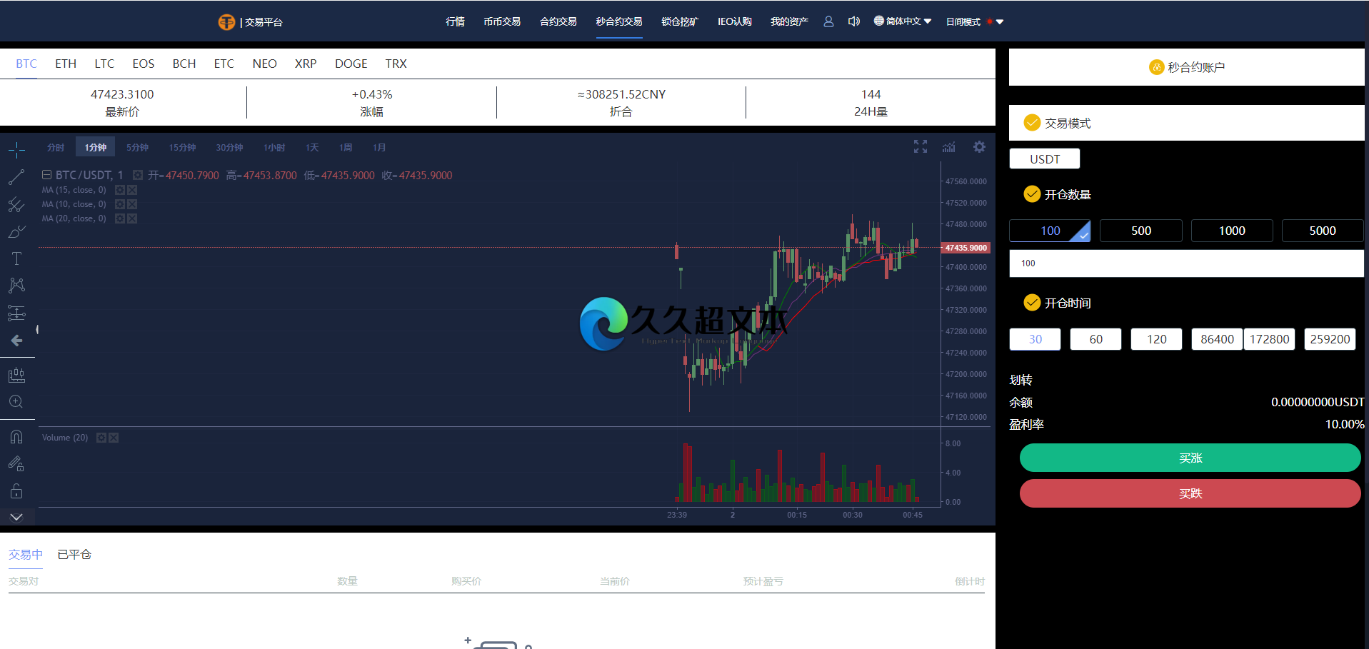 【优选源码】【虎年福利】多语言交易所/12国语言/秒合约/申购/锁仓/K线完整/脚本最全/带教程/日夜模式