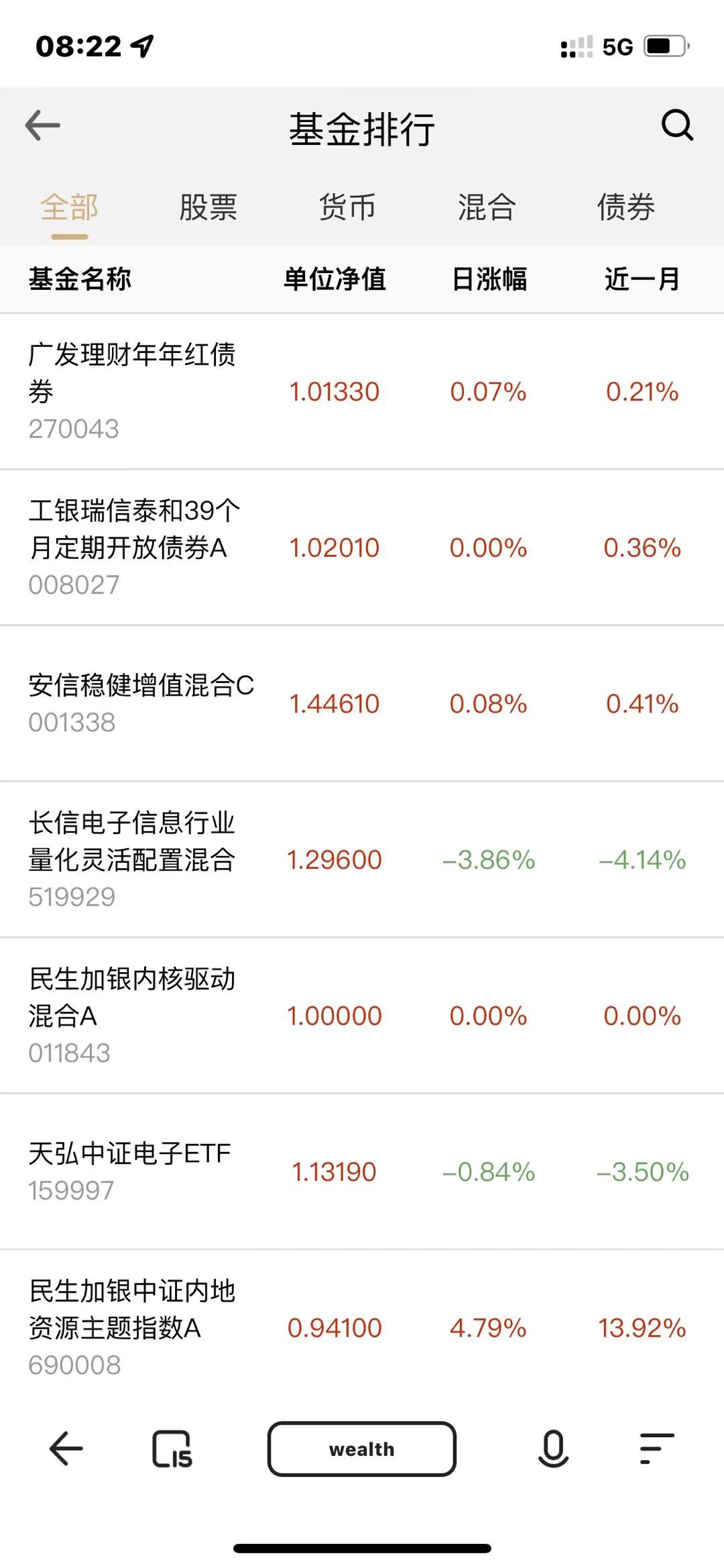 【优选源码】某站卖1.8万的-全新开发投资理财股票基金源码-支持公募私募