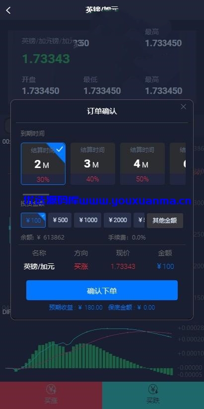 【优选源码】微交易时间盘/期货/股票/点位盘/外汇贵金属交易平台源码