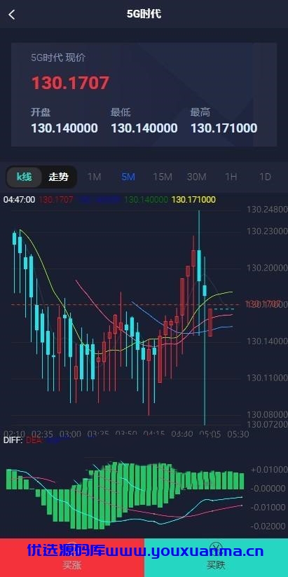 【优选源码】微交易时间盘/期货/股票/点位盘/外汇贵金属交易平台源码