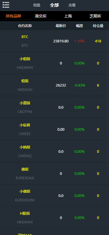 【优选源码】资管软件源码/信管家软件源码/通达信配资/博易大师软件/外汇模拟/MT4外汇