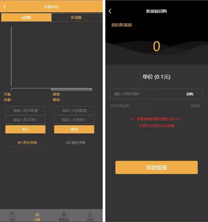 【优选源码】新富区块链/全开源矿机/区块链交易认筹源码/自带交易/带众筹/理财源码