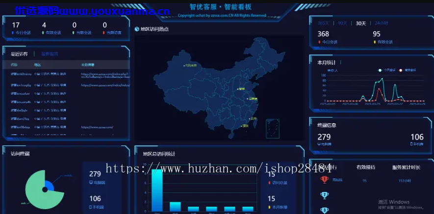 【优选源码】本站首发+原创-某站价值5800元的【智优客服2.0源码】|多语言客服|Saas客服|多商