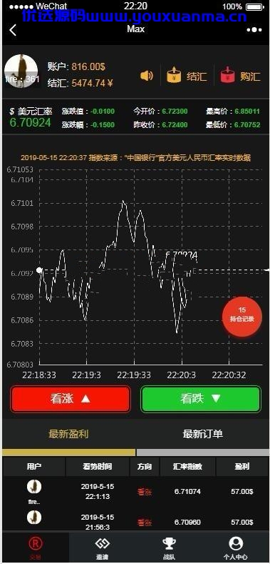 【优选源码】币圈MAX源码-美元汇率1:6 微盘微交易源码 内附测试详细安装教程 已集成第三方支