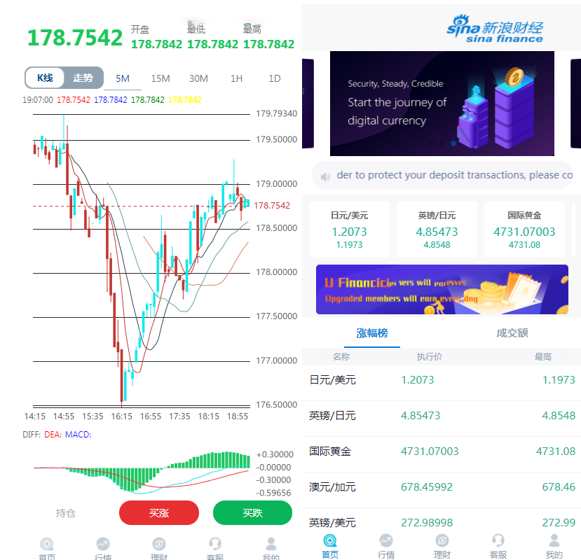 【优选源码】【转载】K线修复外汇时间盘余额宝会员等级点位盘