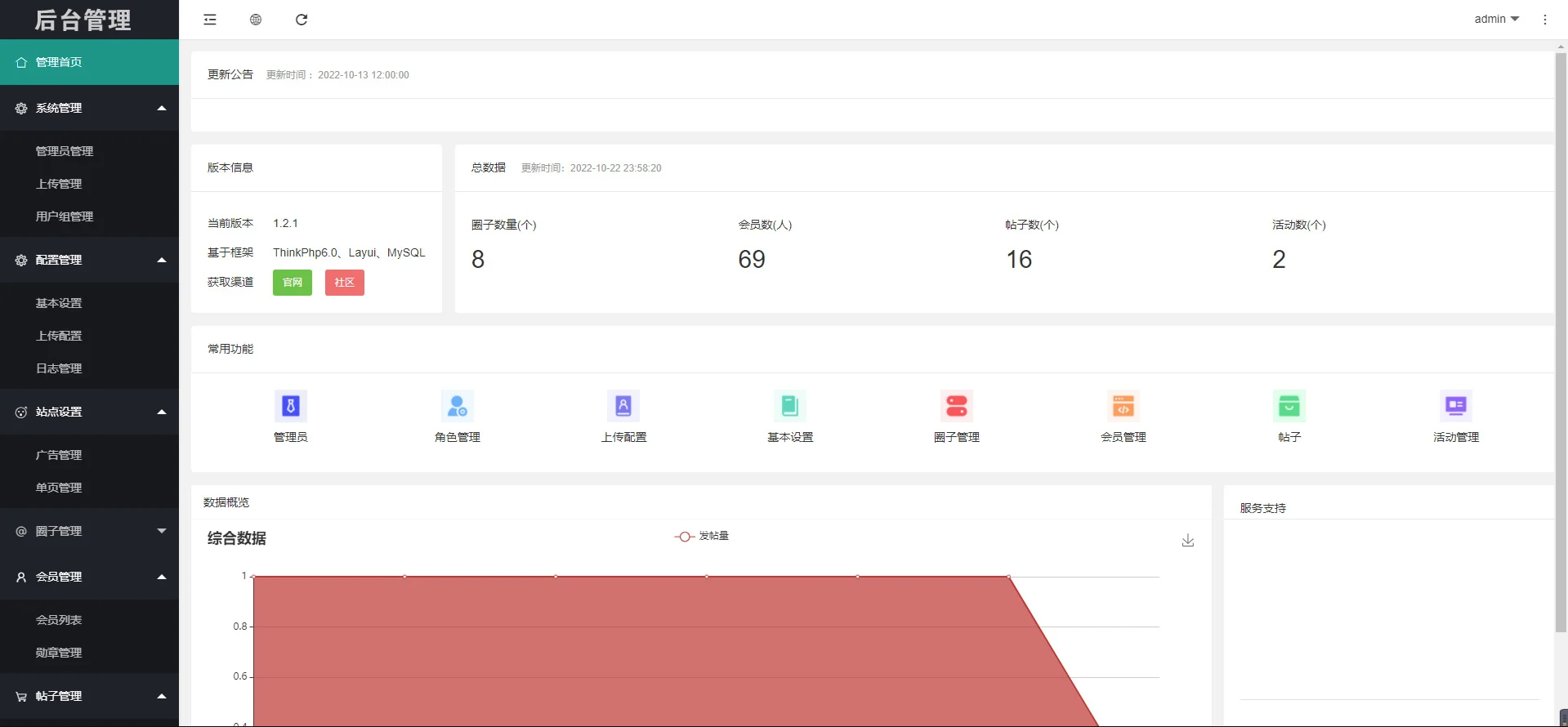 【优选源码】小程序/app/H5多端圈子社区论坛系统,交友/博客/社交/陌生人社交,即时聊天,私域话题,社区论坛圈子,信息引流小程序源码,广场/微校园/微小区/微同城/ 圈子论坛社区系统