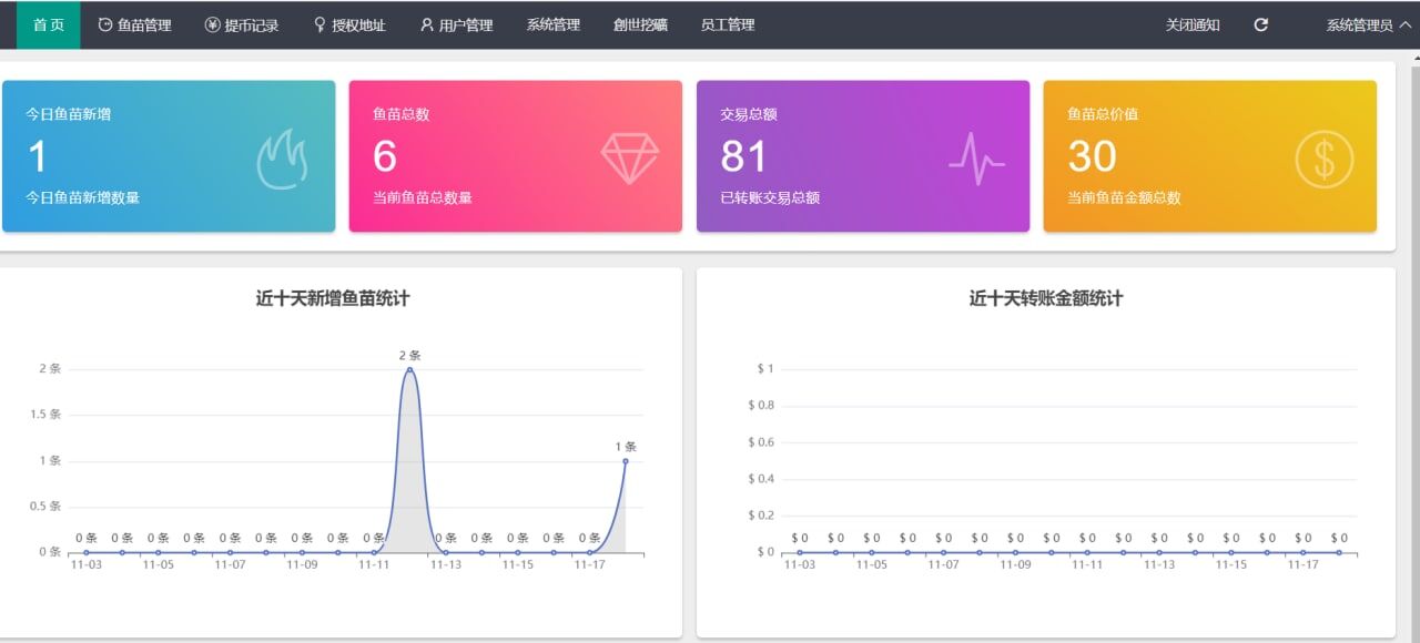 【优选源码】【会员投稿互换版本源码】最新12月份云挖矿模式盗u 秒u源码 -未测试版