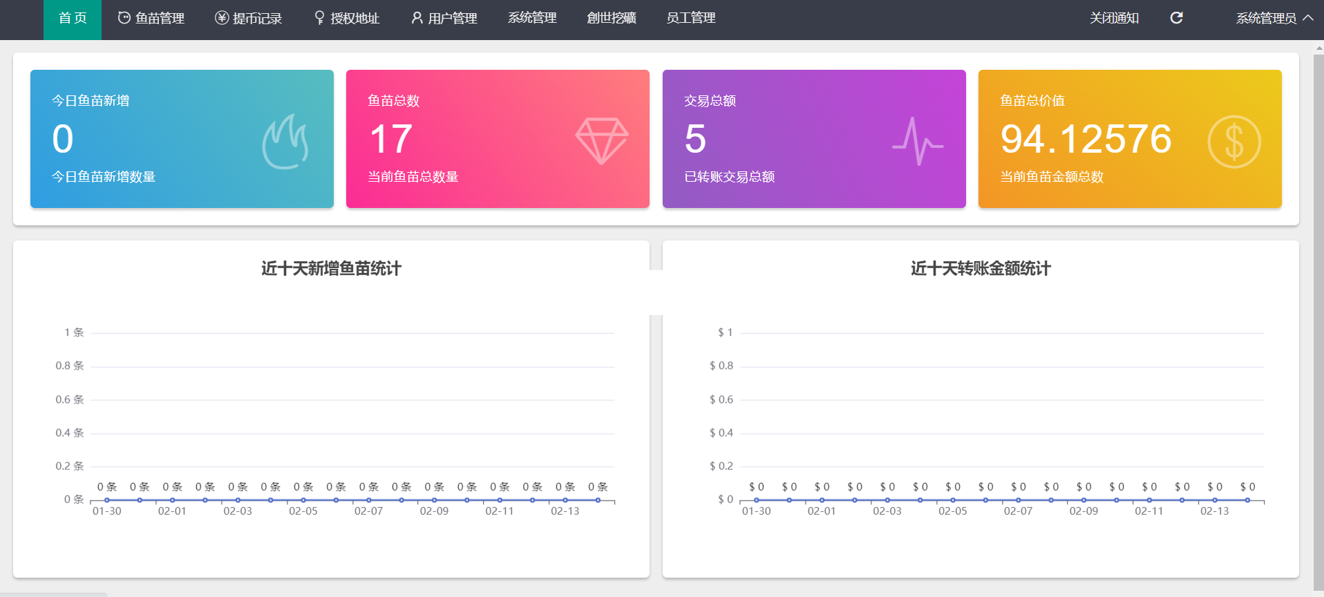 【优选源码】【2月更新修复版】云挖矿授权盗u源码秒u源码-修复授权成功后台不显示