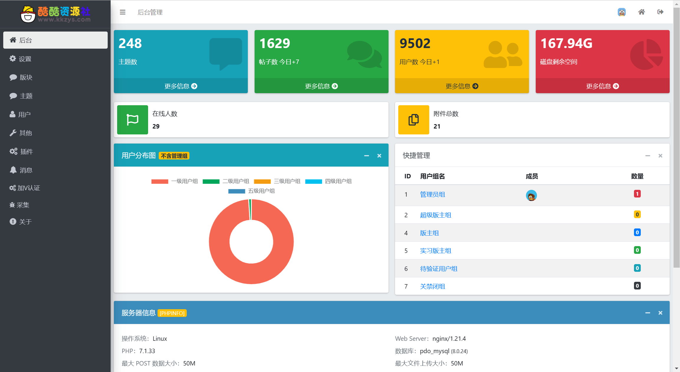 【优选源码】酷酷资源社同款xiuno模板知乎蓝魔改版源码附多个插件