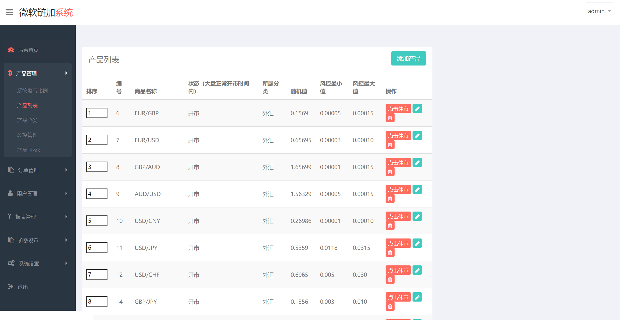 【优选源码】多语言微交易多行情盘PHP源码