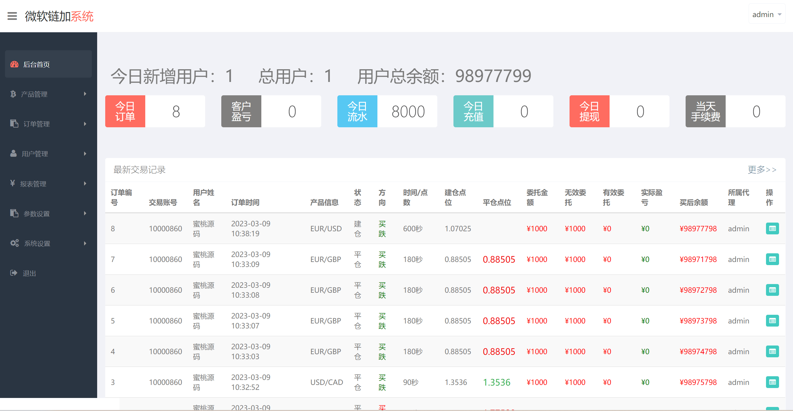 【优选源码】多语言微交易多行情盘PHP源码