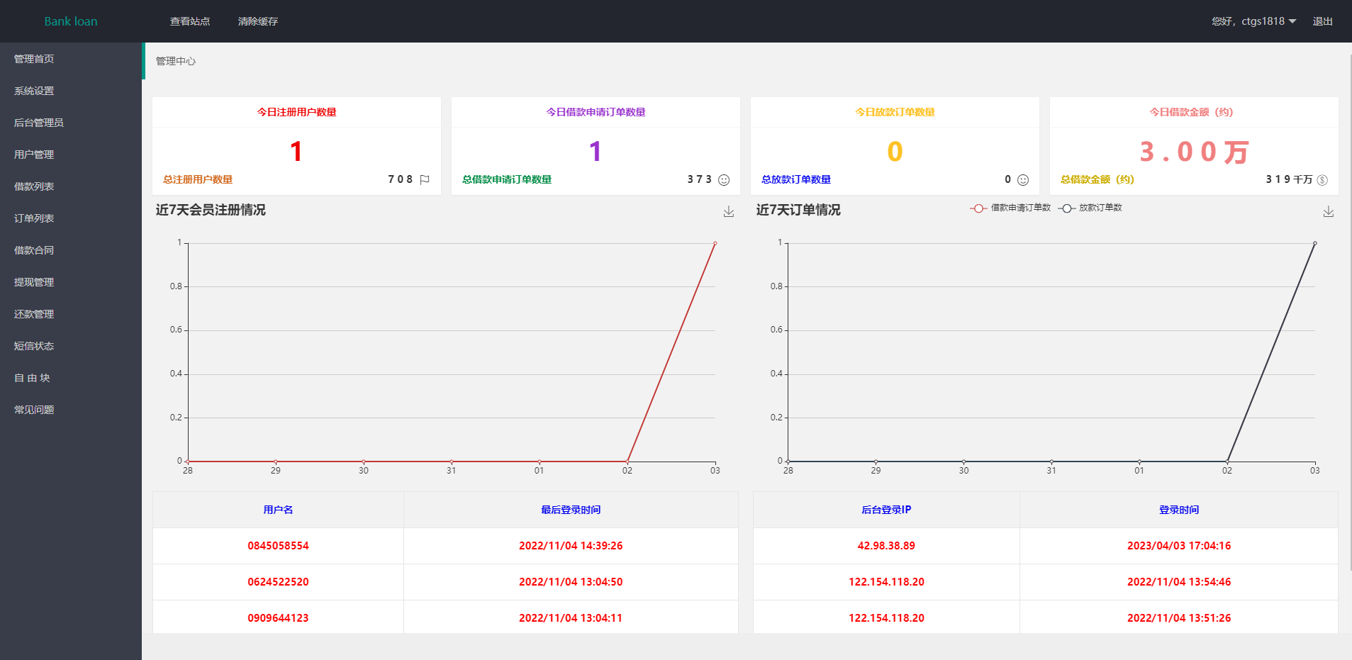 【优选代售】运营版泰语贷款系统/海外贷款系统/小额套路贷款源码