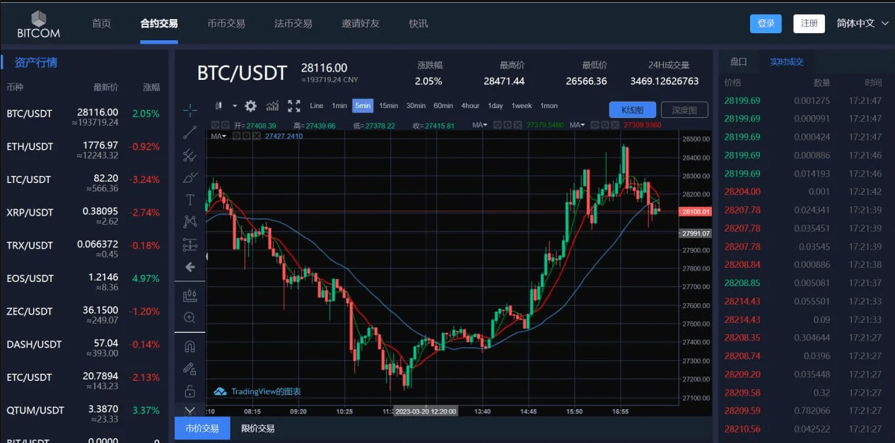 【优选源码】原生安卓源码IOS 端源码交易所对接火币网的数据 K 线需要修复 带简单安装教程