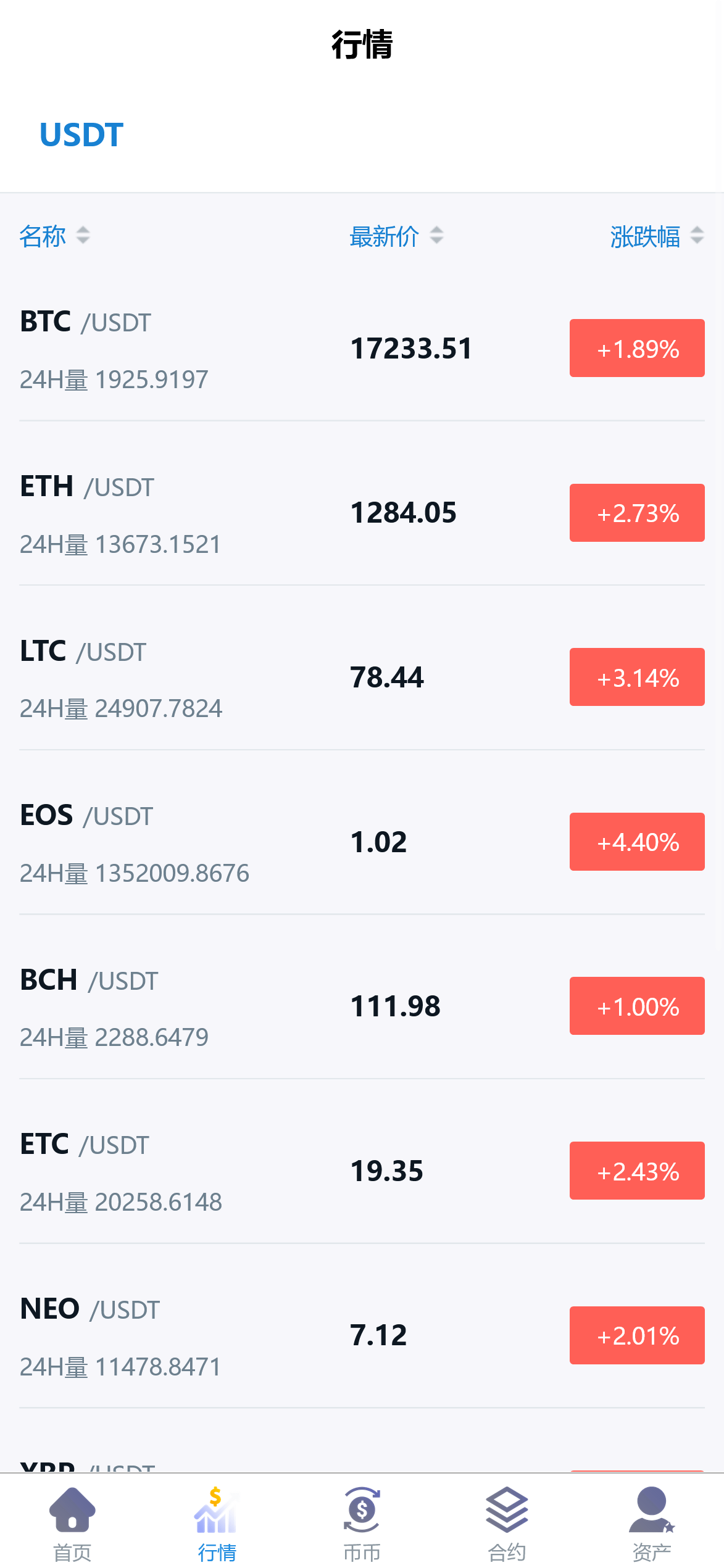 【优选源码】多语言交易所