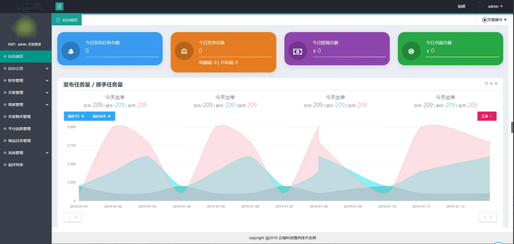 【优选源码】同福客栈PC+手端H5自适应淘宝刷dan程序电商刷单系统源码下载