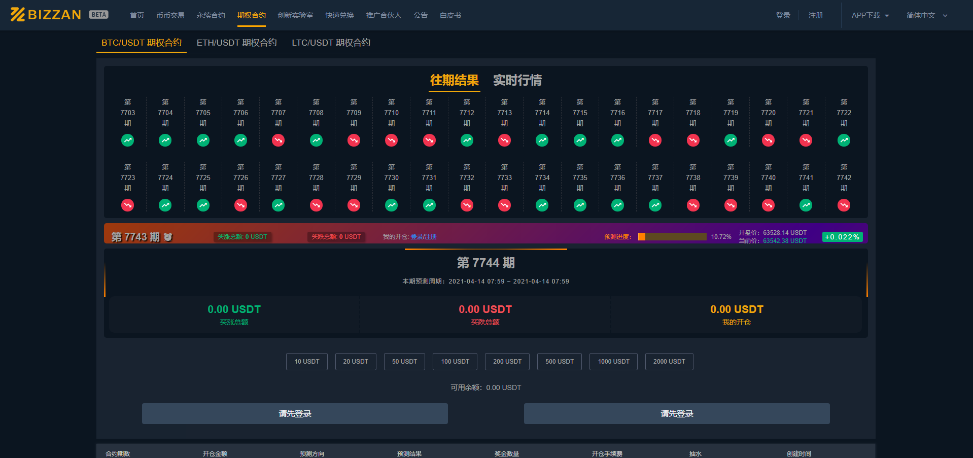 【优选源码】国际运营版Java区块链交易所源码币币+法币+永续+期权+机器人