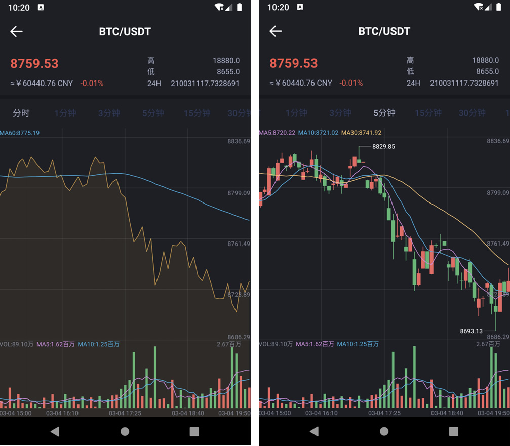 【优选源码】新品FXcoin交易所带杠杆合约控盘分销 fastadmin框架二开