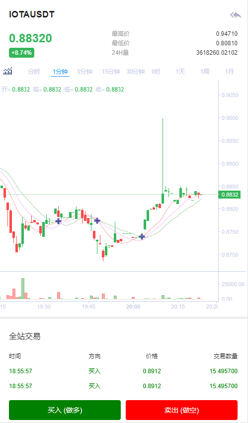 【优选源码】【区块链合约交易所源码】新币币交易所USDT秒合约杠杆C2C法币交易