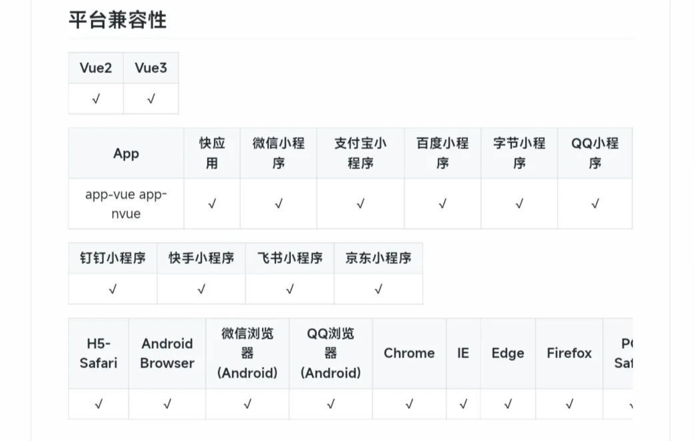 【优选源码】火爆全网的ChatGPT小程序源码,让AI回答你的任何问题!