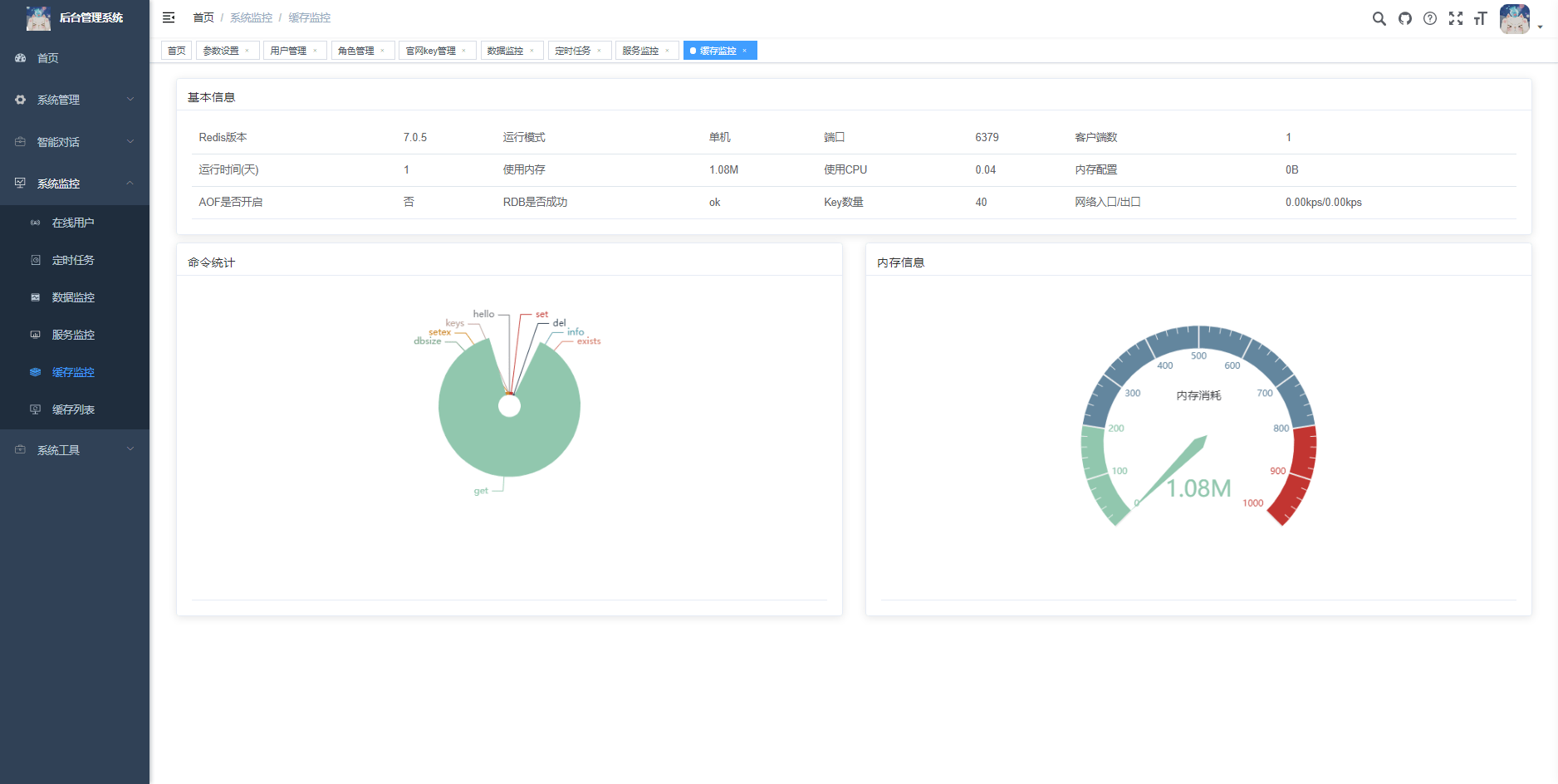 【优选源码】首发ChatGPT3.5小程序开源vue!