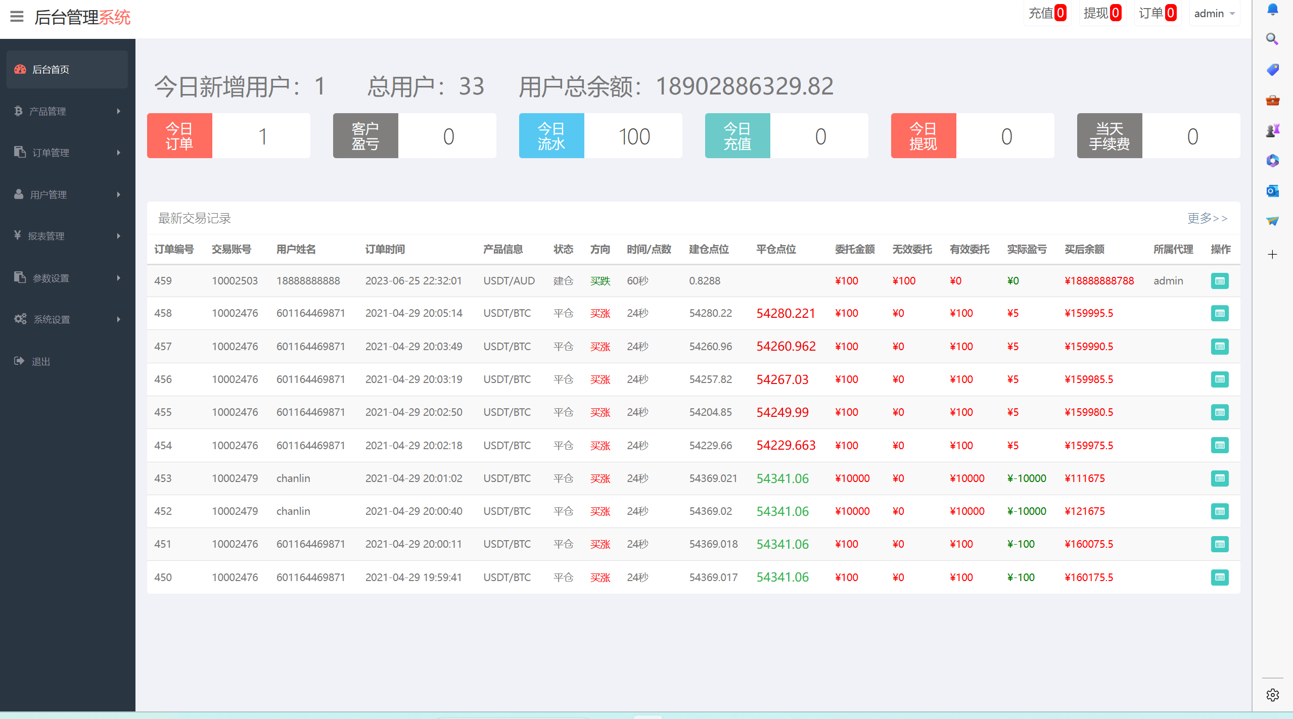 【优选源码】智汇微交易所修改版