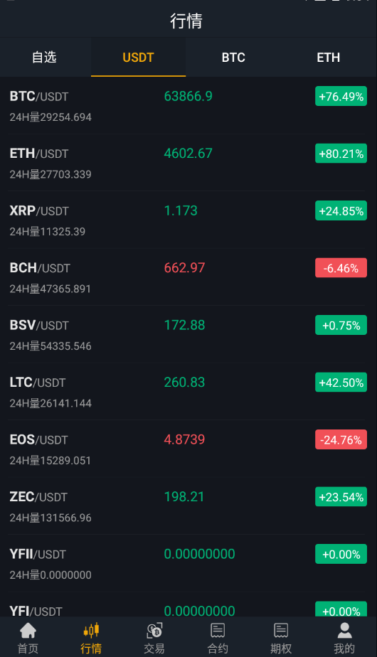【优选代售】独家完整版BIZZAN币严源码/多语言交易所/币币交易永续合约期权/OTC交易