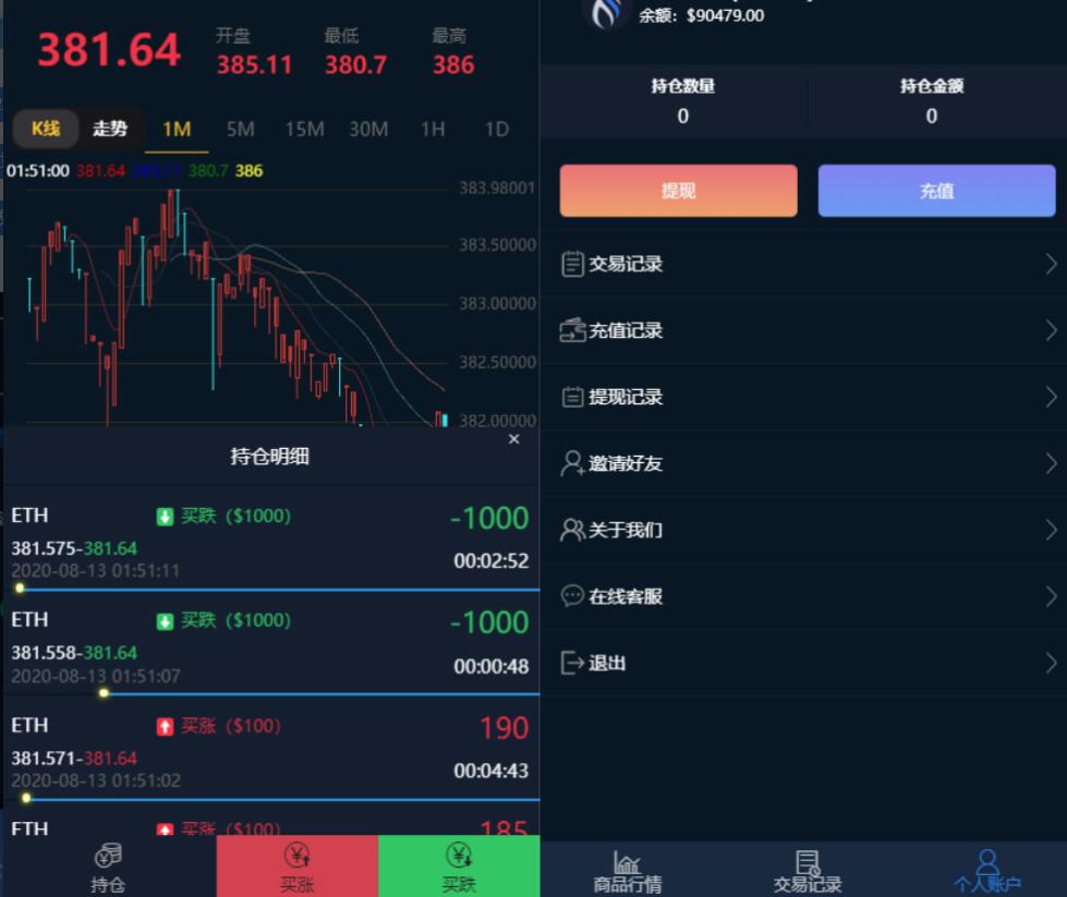 【优选源码】多语言微盘系统源码 usdt支付系统源码 可二开 对接了USDT支付 完整数据和正常K线